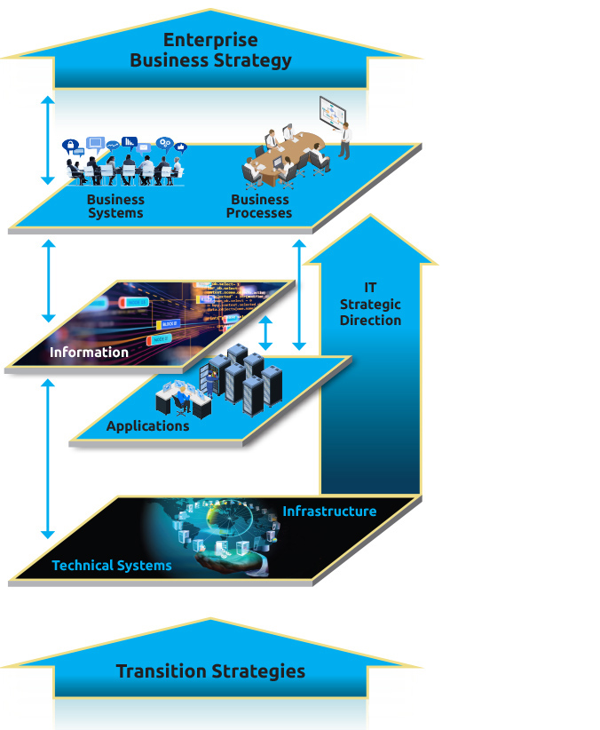 EnterpriseBusinessStrategy web2